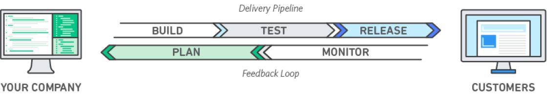 DeVops-modelImg